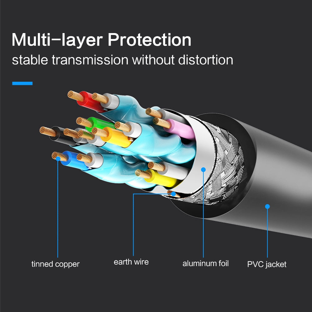FSU HDMI-compatible Cable Video Gold Plated 1.4, 4K & 1080P & 3D, Cable for HDTV Splitter Switcher 0.5m 1m 1.5m 2m 3m 5m 10m