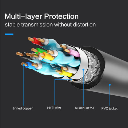 FSU HDMI-compatible Cable Video Gold Plated 1.4, 4K & 1080P & 3D, Cable for HDTV Splitter Switcher 0.5m 1m 1.5m 2m 3m 5m 10m