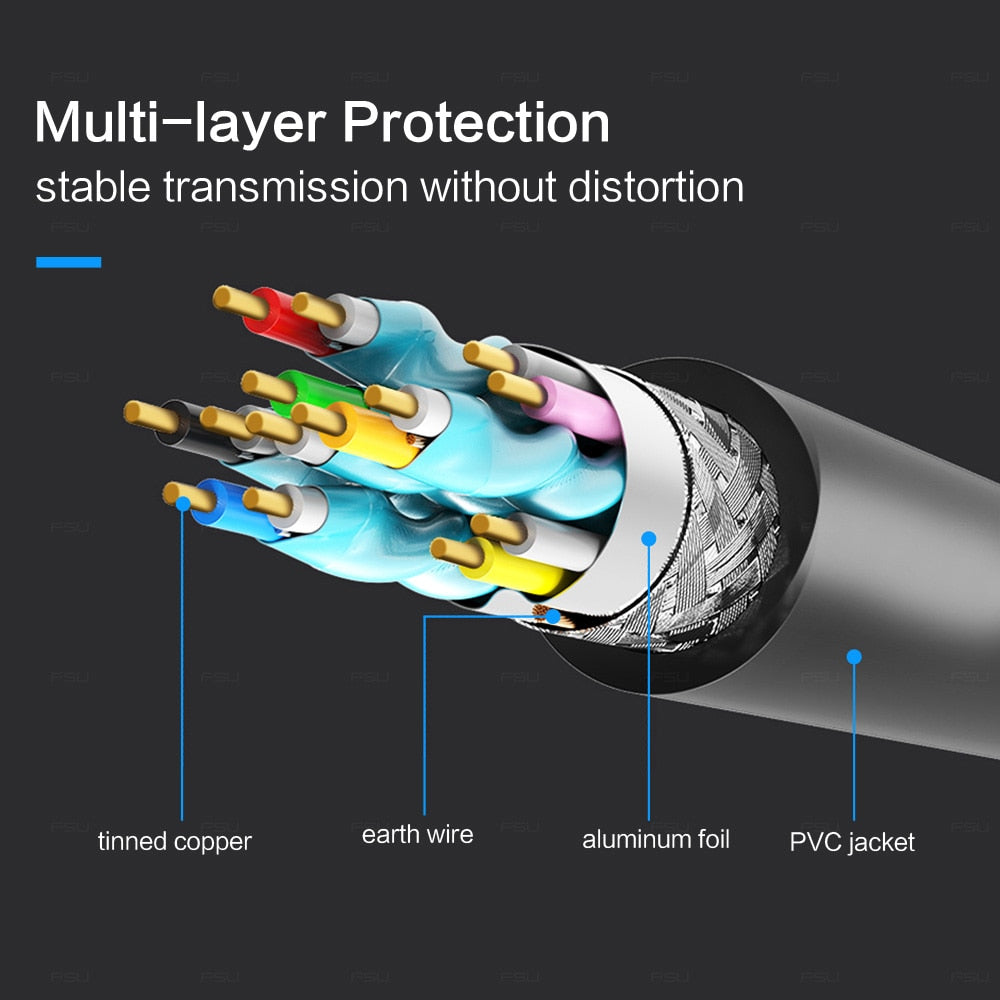 FSU HDMI-compatible Cable Video Gold Plated 1.4, 4K & 1080P & 3D, Cable for HDTV Splitter Switcher 0.5m 1m 1.5m 2m 3m 5m 10m