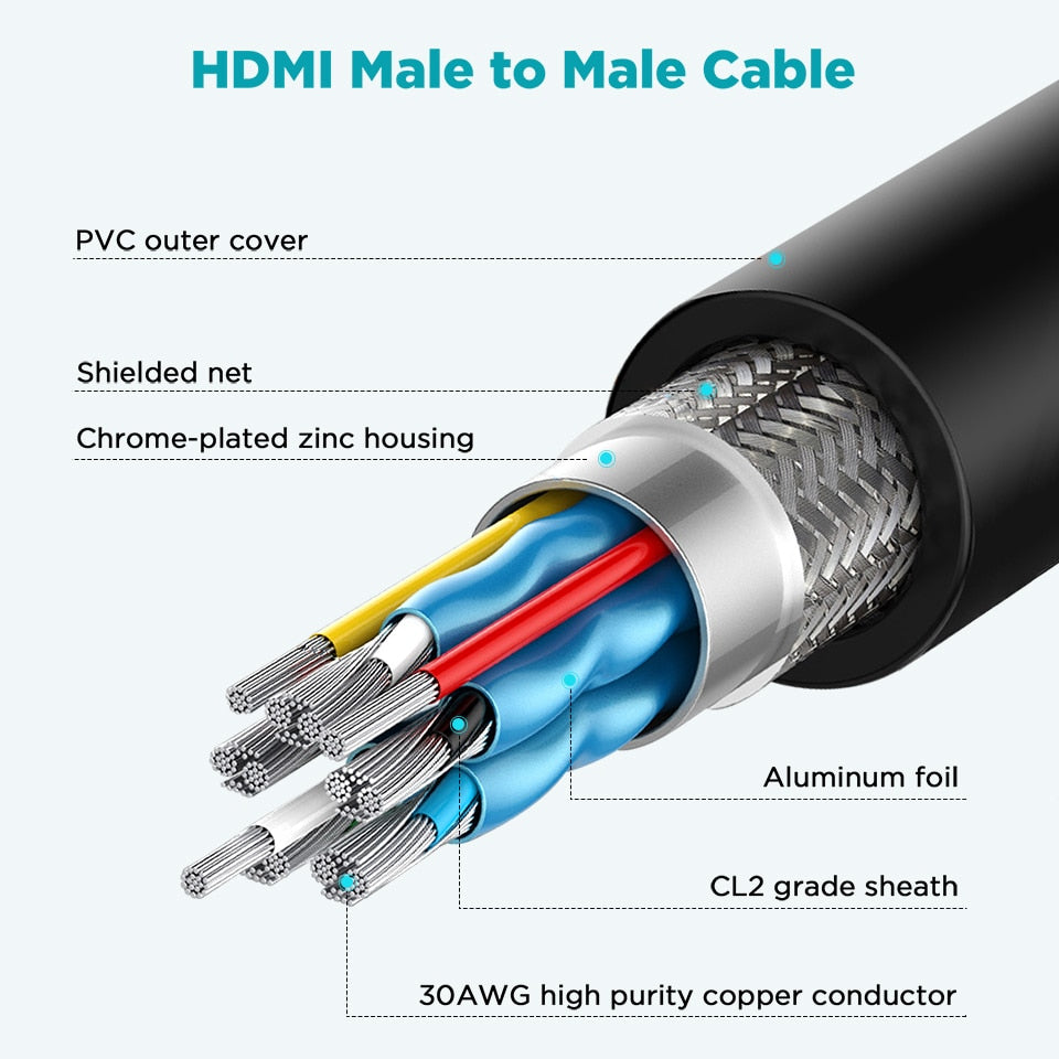 QGeeM 8K Cable HDMI 2.1 Wire for Xiaomi Xbox Series X PS5 PS4 Chromebook Laptops 120Hz HDMI Splitter Digital Cable Cord 4K